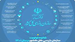 شانزده اولویت سازمان بازرسی کل کشور در سال 1401